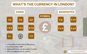 What currency does London use? A detailed guide about the currency used in London UK from the latest exchange rates to tips on using cash, cards, and contactless apps.