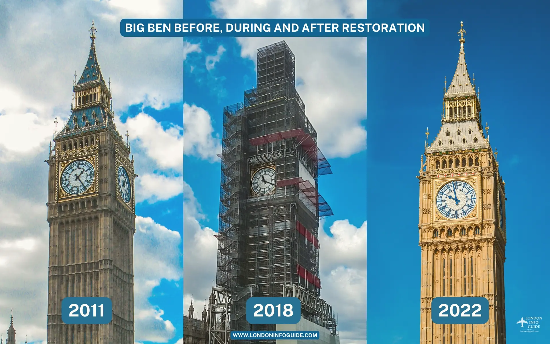 A comparison photo of the Big Ben London Before, During and After Restoration. Big Ben Before, During and After Restoration.
